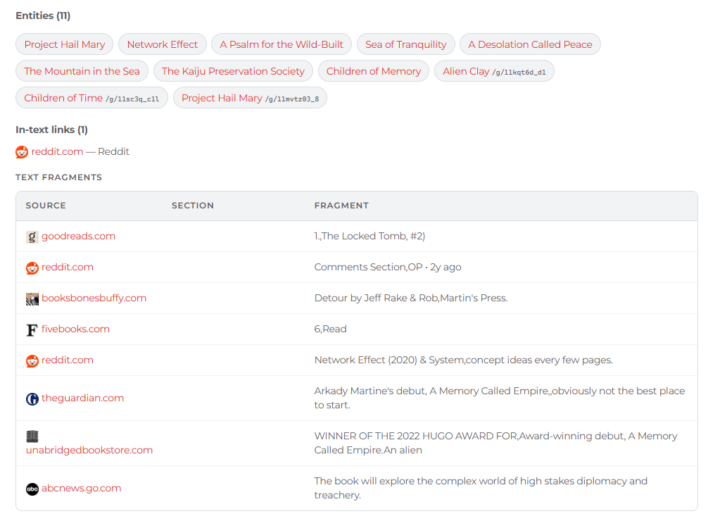 AIM & Knowledge Graph