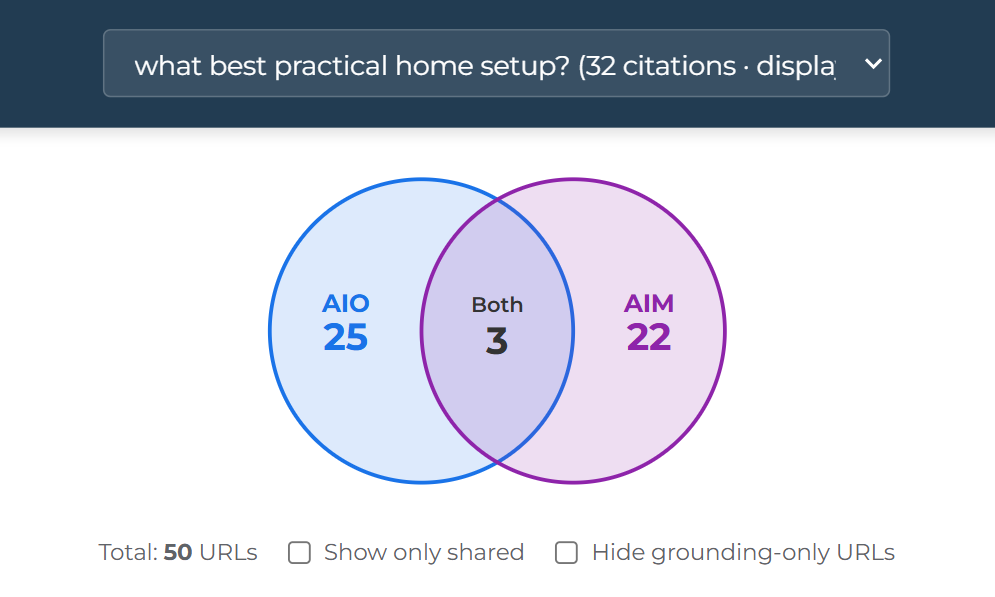 AIO vs AIM Cross-comparison