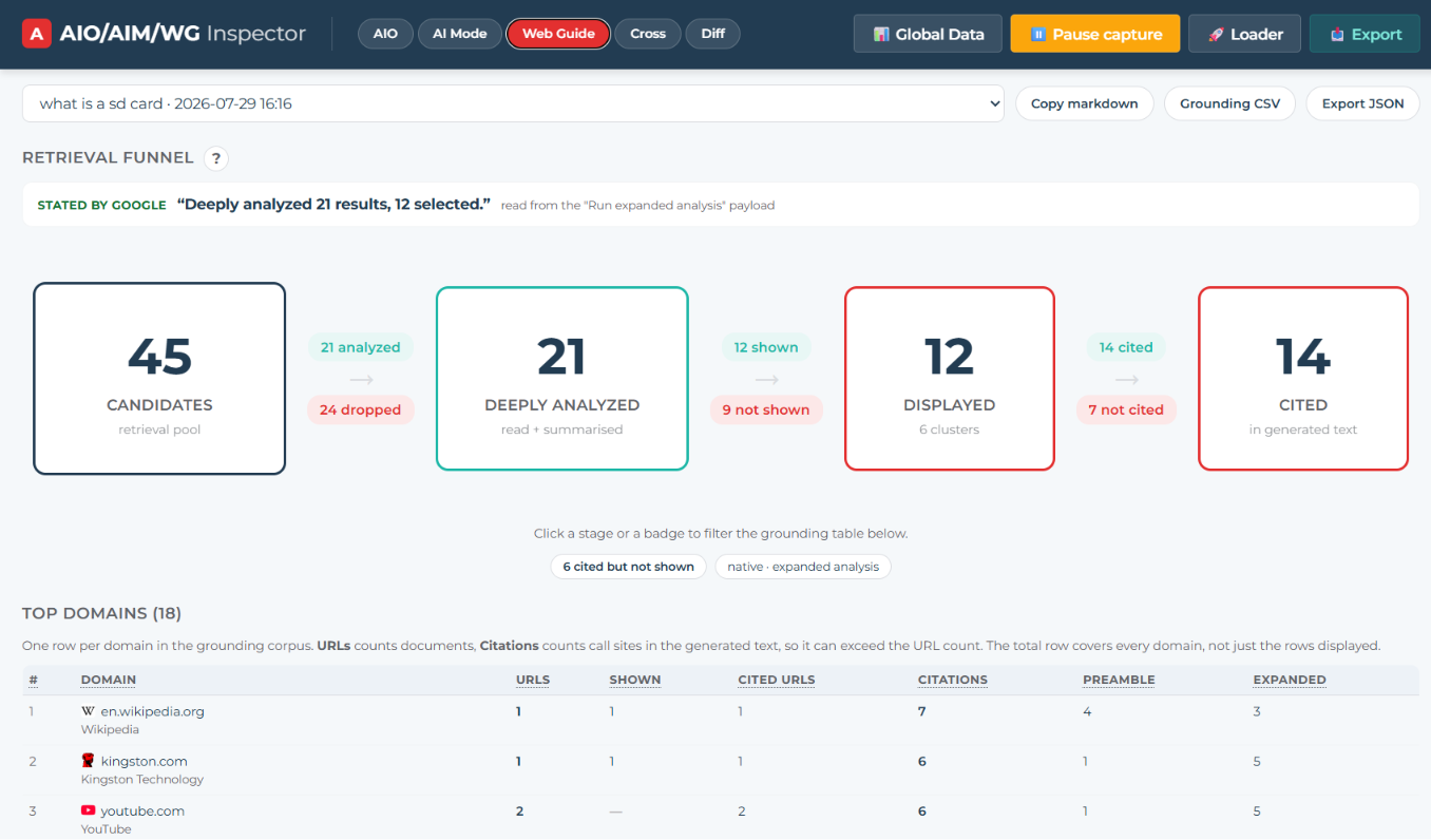 The extension's Web Guide tab: retrieval funnel and domain table