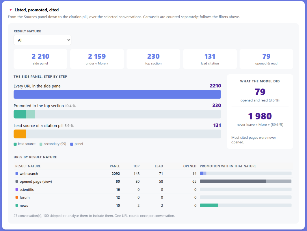 New version of the capture extension, listed, promoted, cited funnel