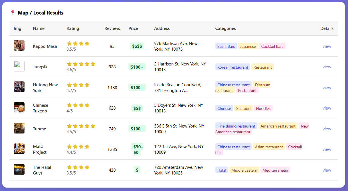 Map Carousel - local results