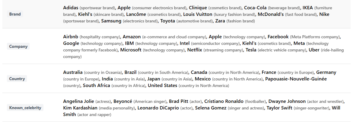 Enhanced entity detection