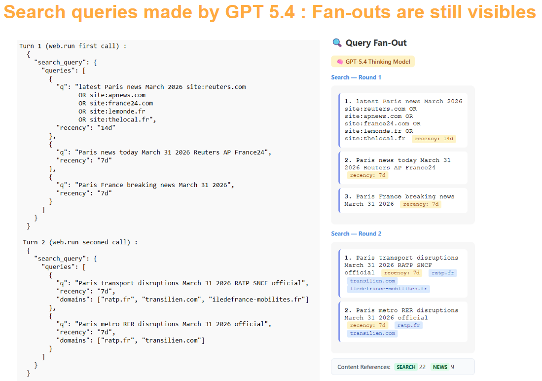 GPT-5.4 fan-outs example