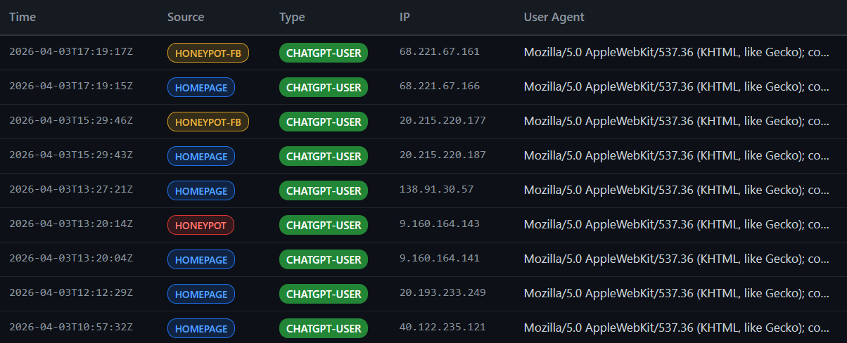 Honeypot server logs