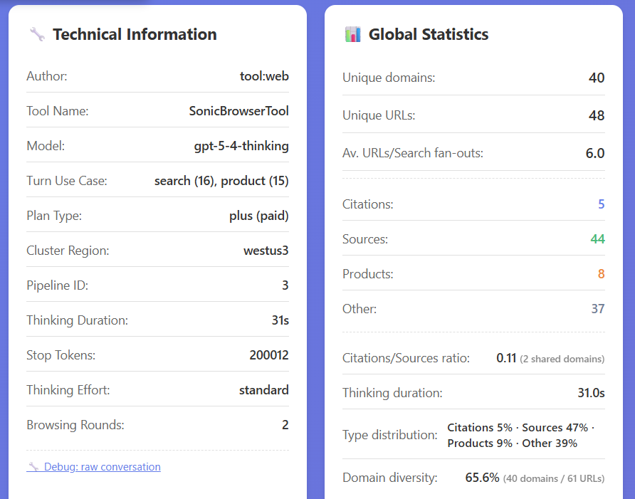 Technical Information panel