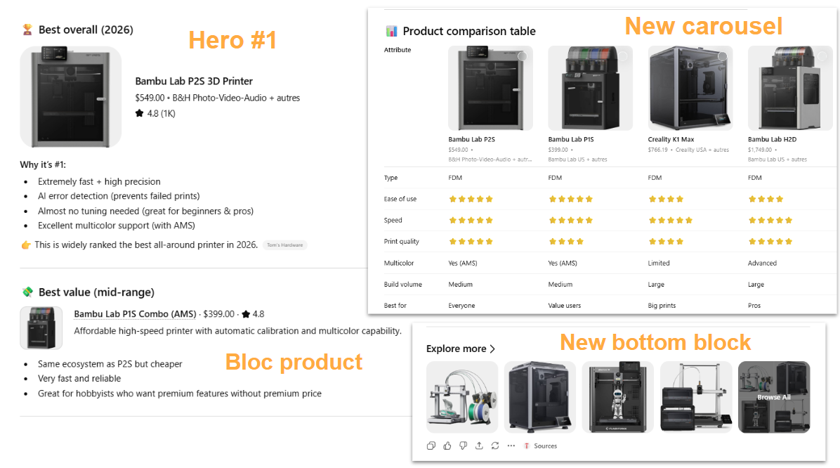 Product carousel and Explore more block