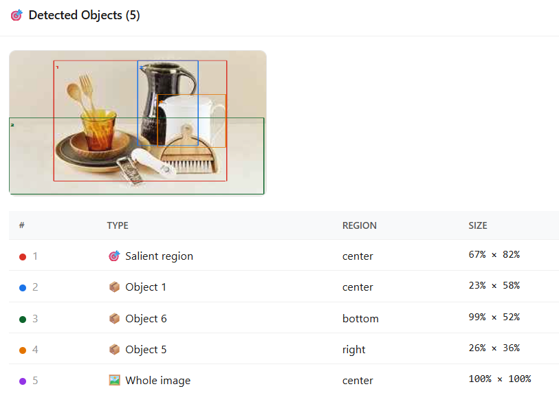 Non-consecutive detected object identifiers