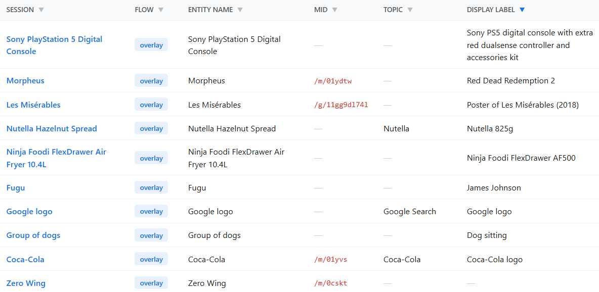 Entity names, topics and display labels