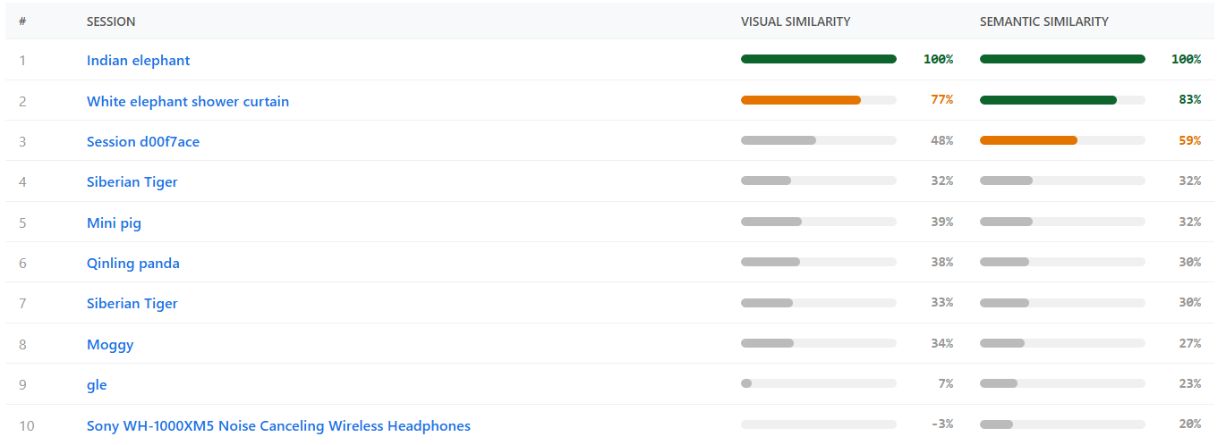 Cross-session similarity search