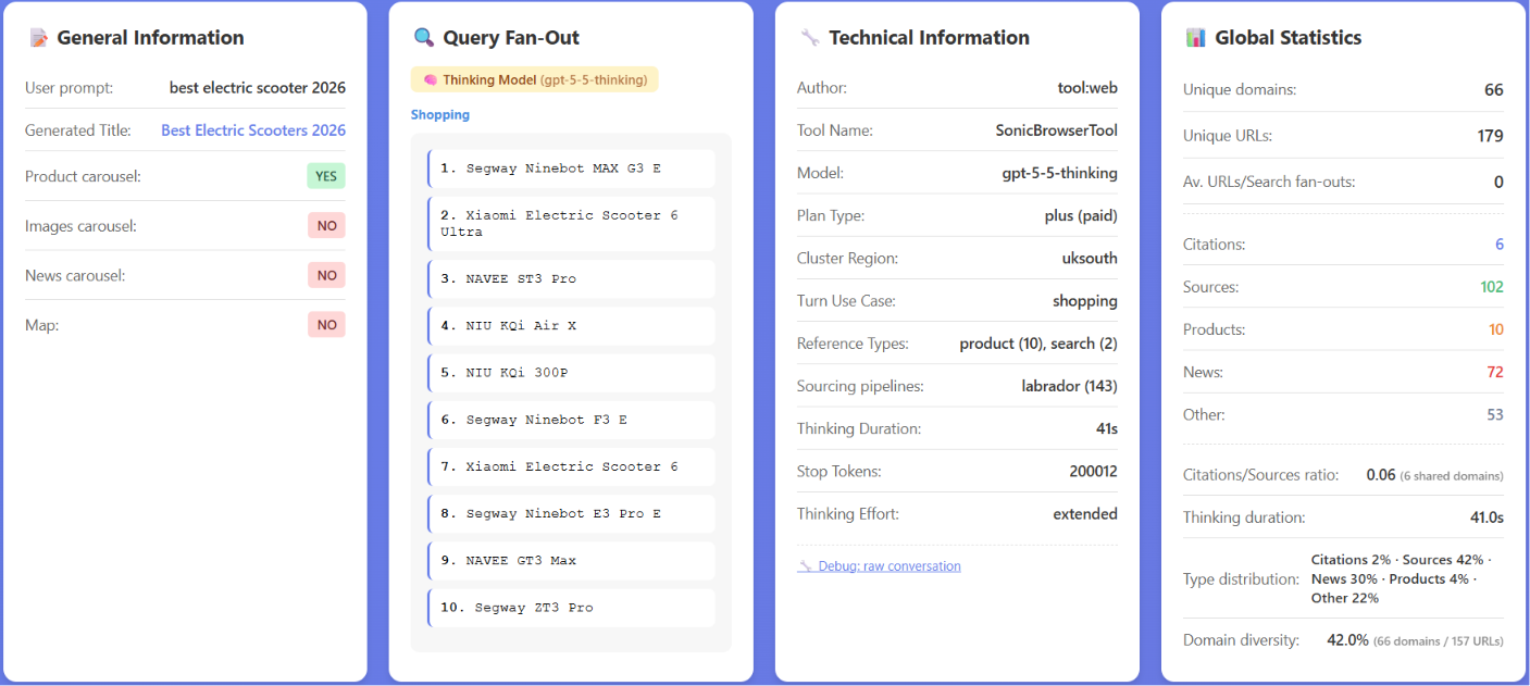 Turn use case, reference types and sourcing pipelines