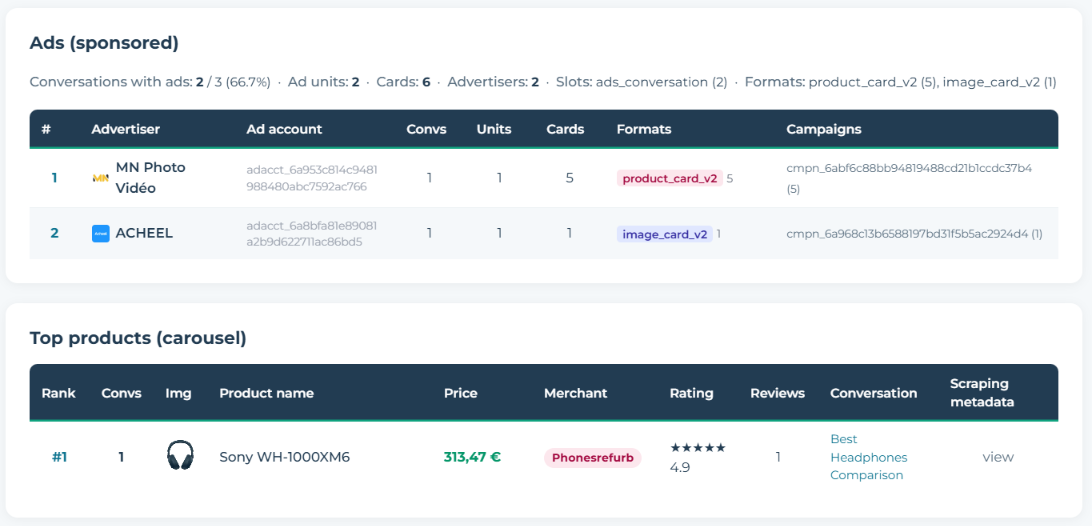 ChatGPT ads in the Dashboard