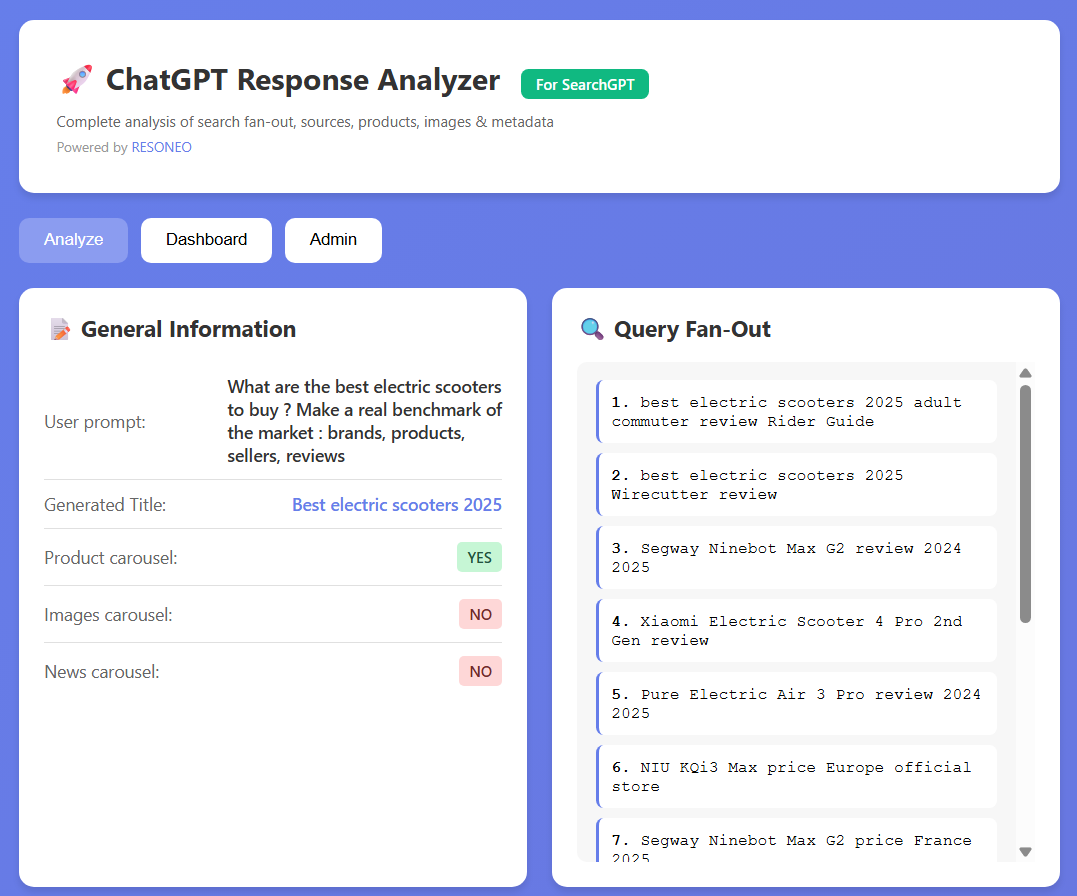 ChatGPT Response Analyzer Dashboard
