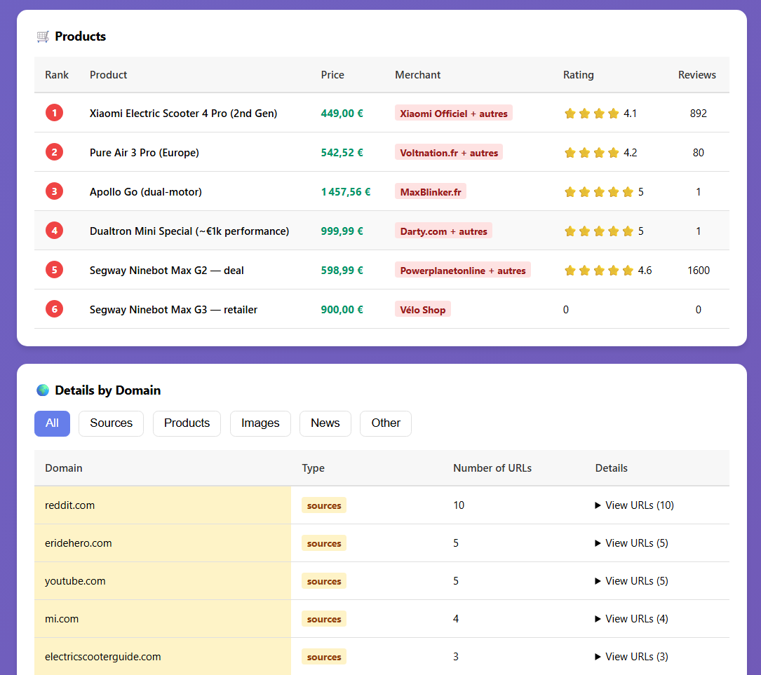 Domain Analysis View