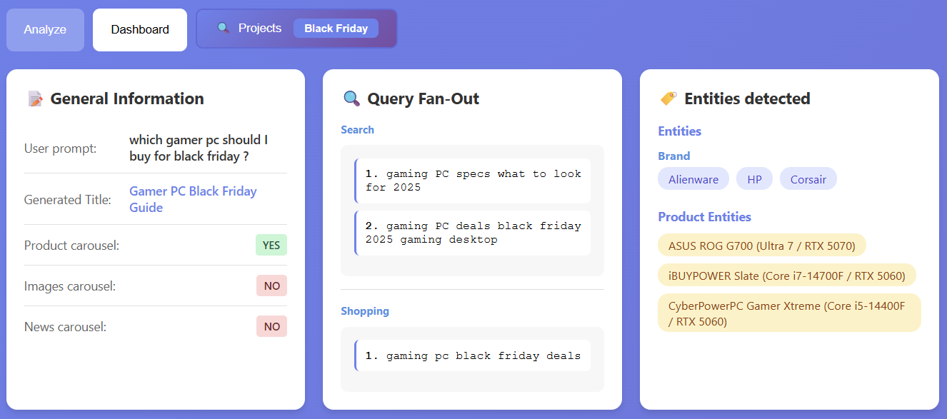 Entities Detection Dashboard